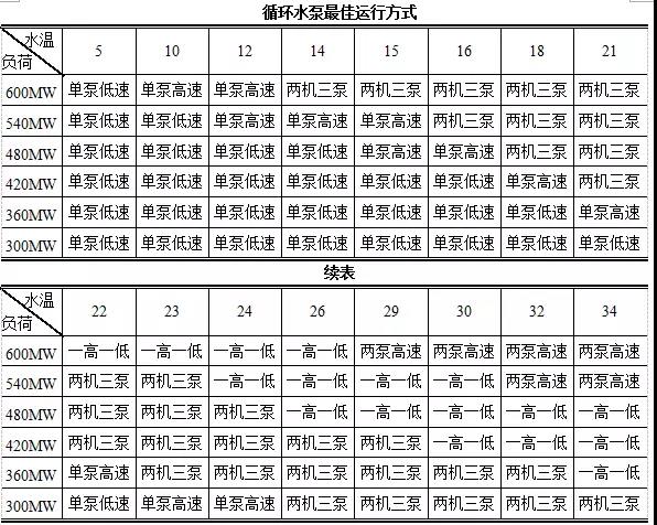 西安污水泵 西安污水泵